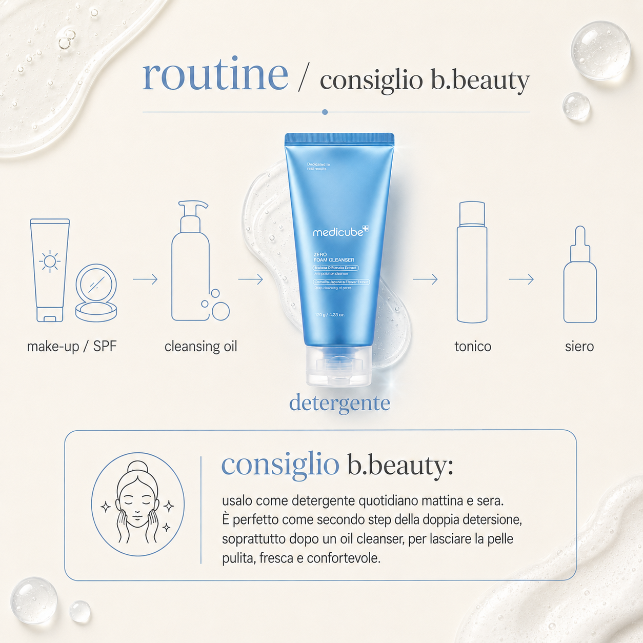 Medicube – Zero Foam Cleanser - immagine 4