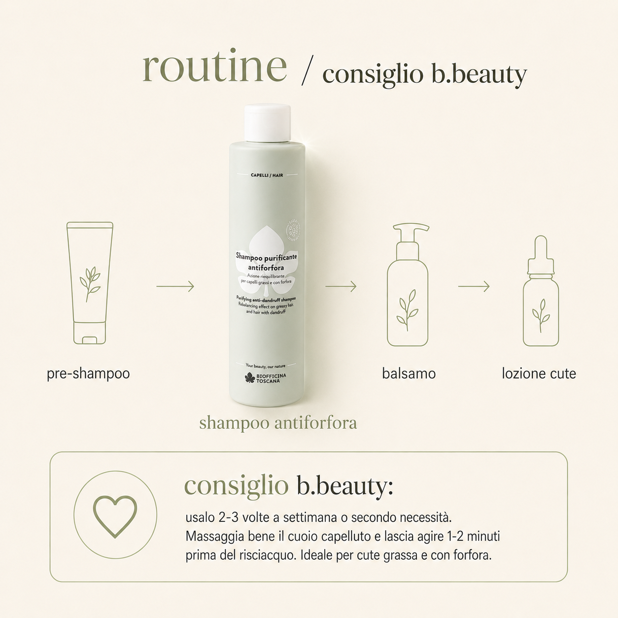 Biofficina Toscana – Shampoo Purificante Antiforfora - immagine 4