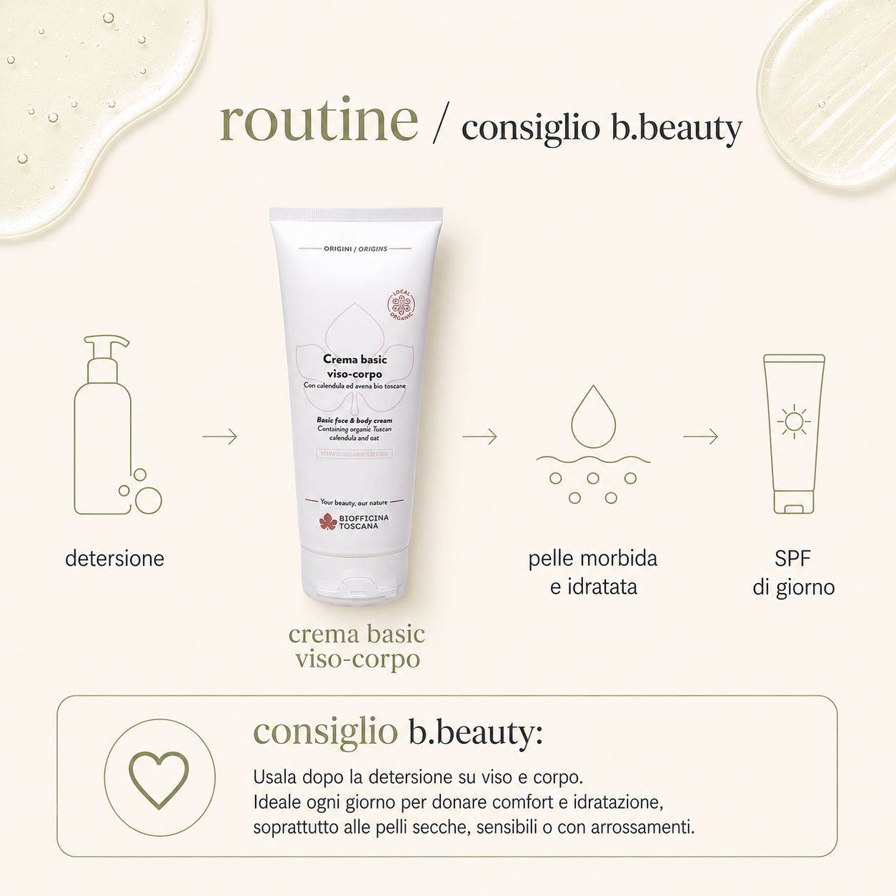 Biofficina Toscana – Crema Basic Viso-Corpo - immagine 4