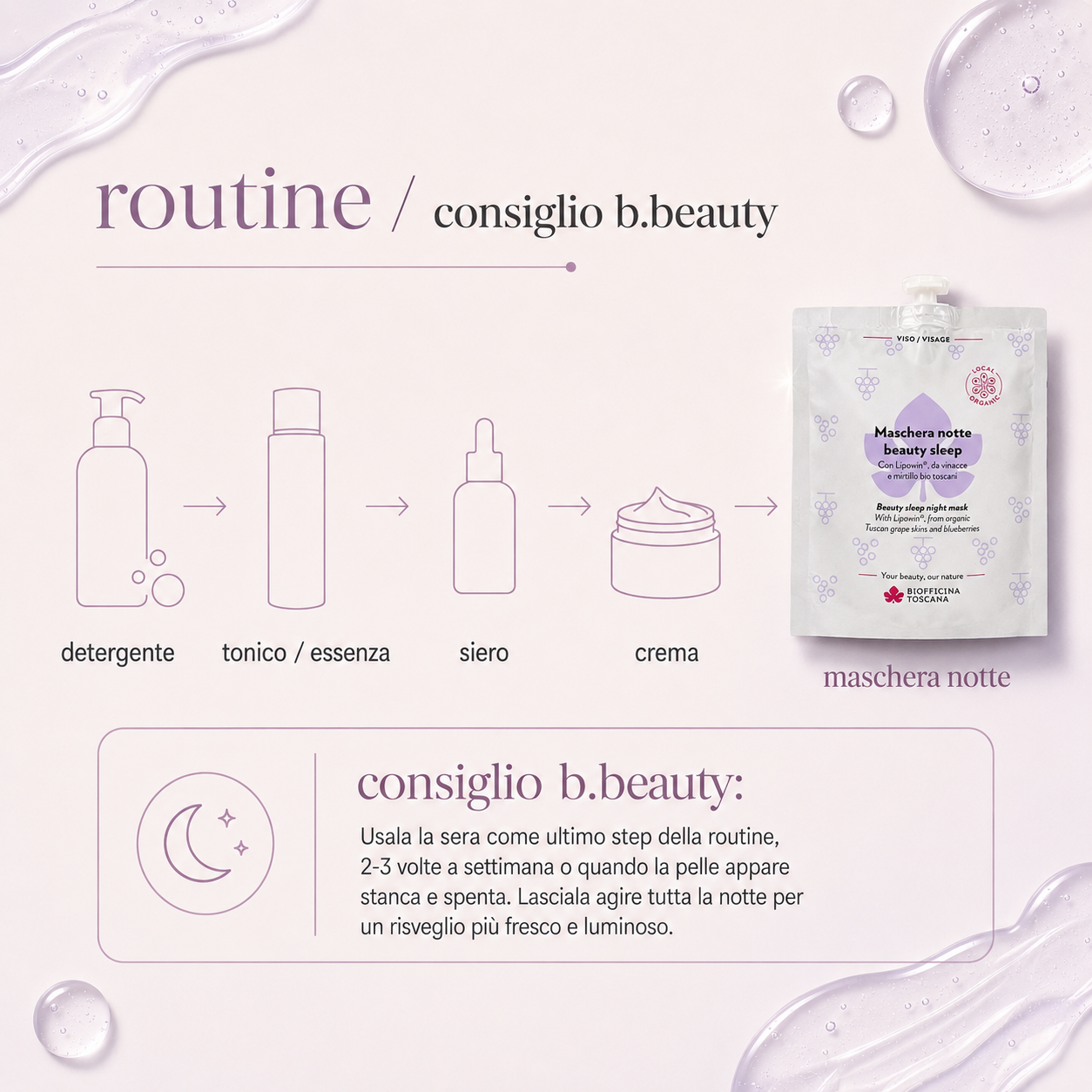 Biofficina Toscana – Maschera Notte Beauty Sleep - immagine 4