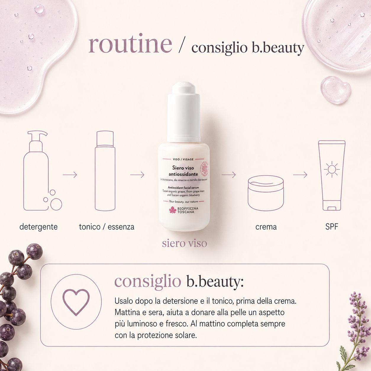 Biofficina Toscana – Siero Viso Antiossidante - immagine 4