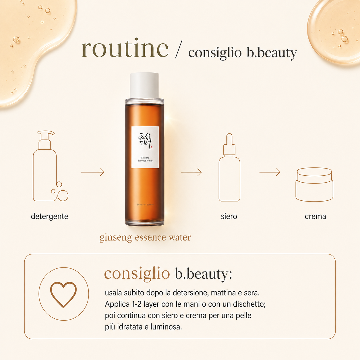 Beauty of Joseon – Ginseng Essence Water - immagine 4