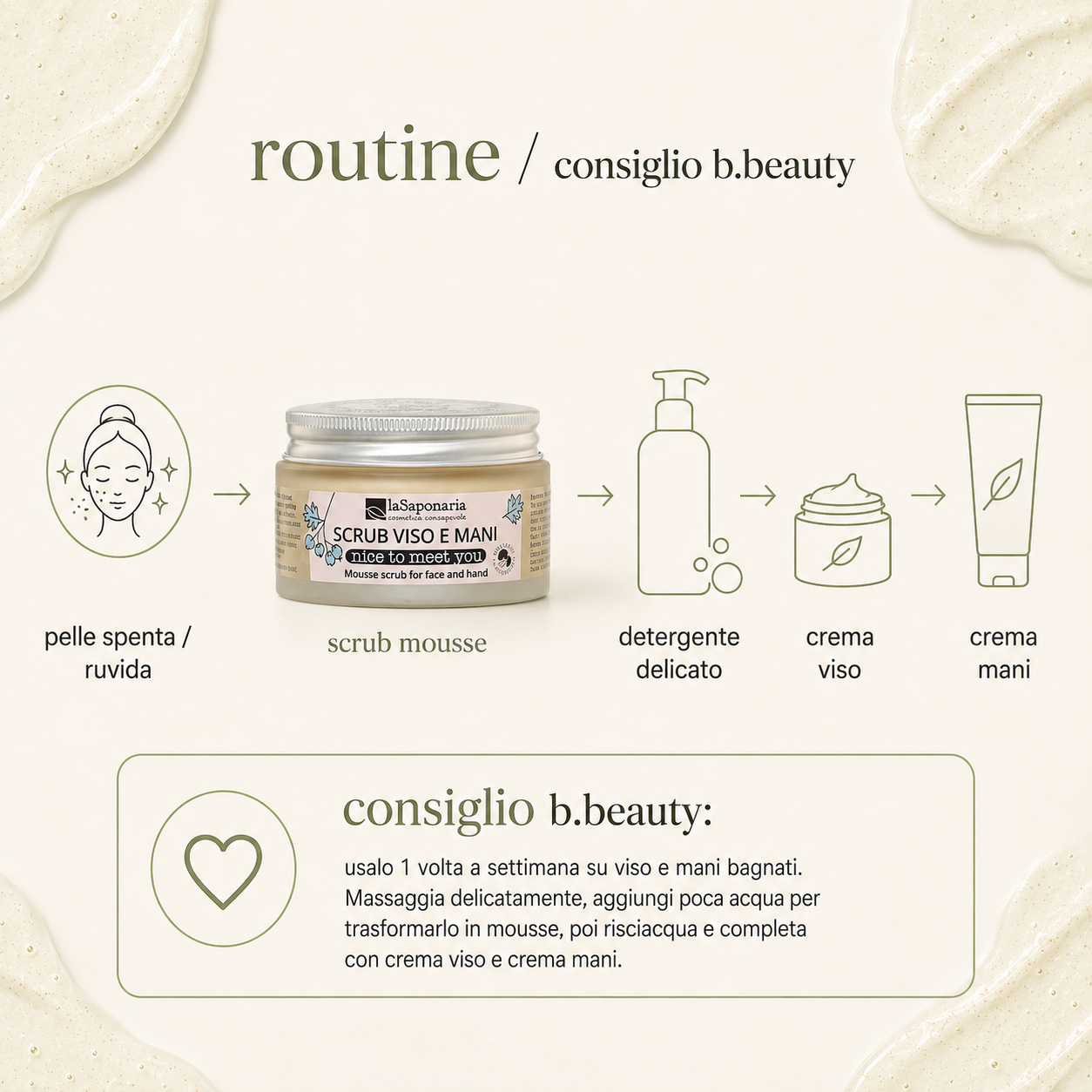 La Saponaria – Nice to Meet You- Scrub Mousse Viso&Mani - immagine 4