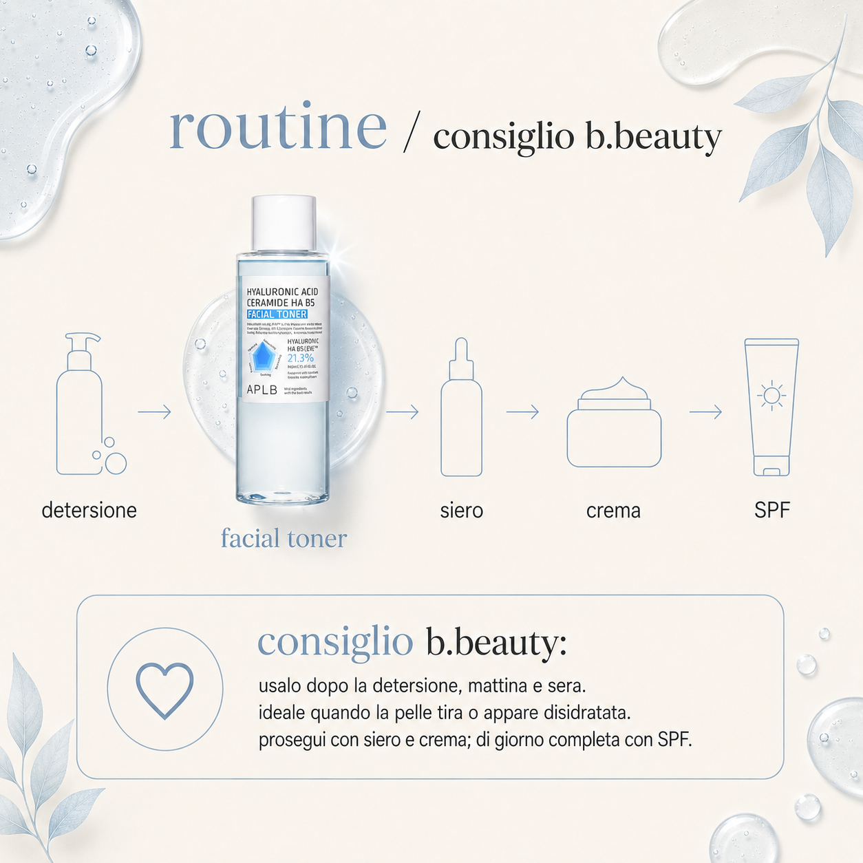 APLB – Hyaluronic Acid Ceramide HA B5 Facial Toner - immagine 4