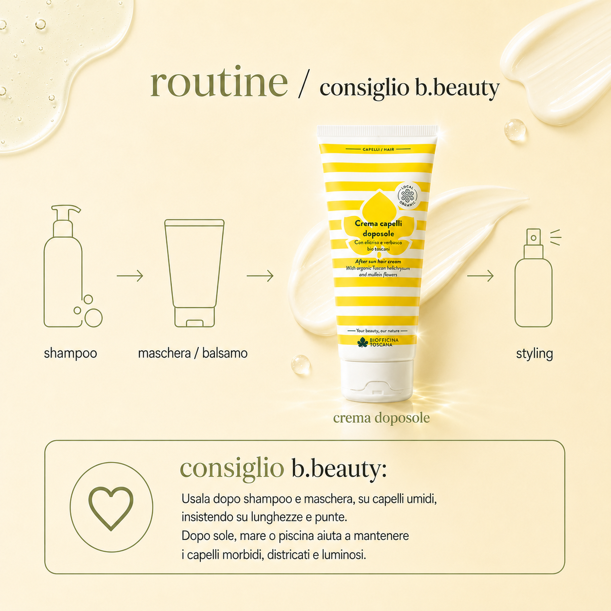 Biofficina Toscana – Crema Capelli Doposole - immagine 4