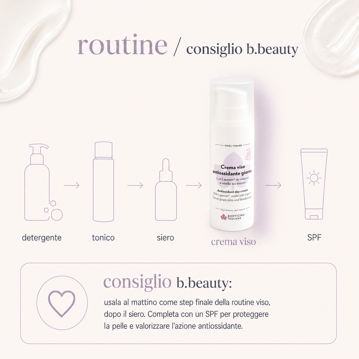 Biofficina Toscana – Crema Viso Antiossidante Giorno - immagine 4