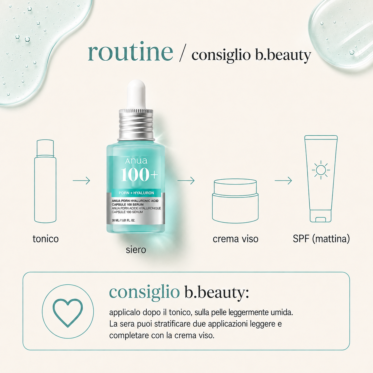 Anua - PDRN Hyaluronic Acid Capsule 100 Serum - immagine 4